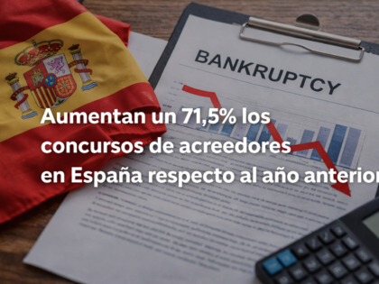 Aumentan un 71,5% los concursos de acreedores en España respecto al año anterior
