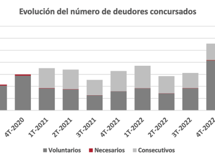 Estadística del Procedimiento Concursal 2º Trimestre 2023